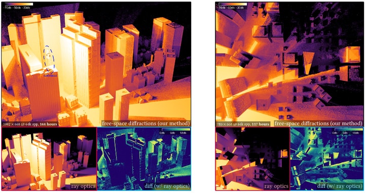 Urban scene with colors showing simulation of cellular radiation propagation around buildings